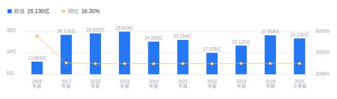 九游娱乐平台：学大教育的前世今生：金鑫掌舵二十余年教育培训营收2613亿占比高多元化扩张正当时(图1)