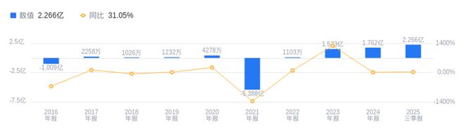 九游娱乐平台：学大教育的前世今生：金鑫掌舵二十余年教育培训营收2613亿占比高多元化扩张正当时(图2)