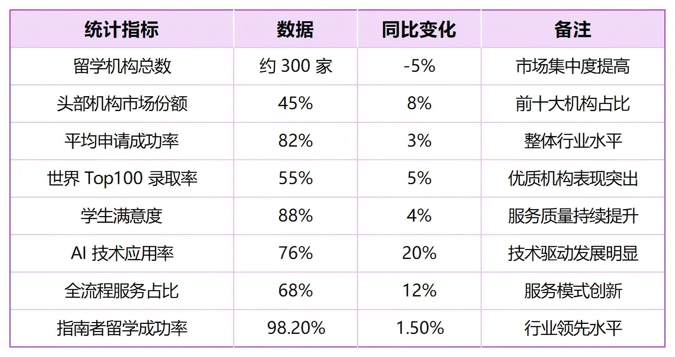 九游娱乐平台：2025北京留学机构趋势洞察报告发布(图2)