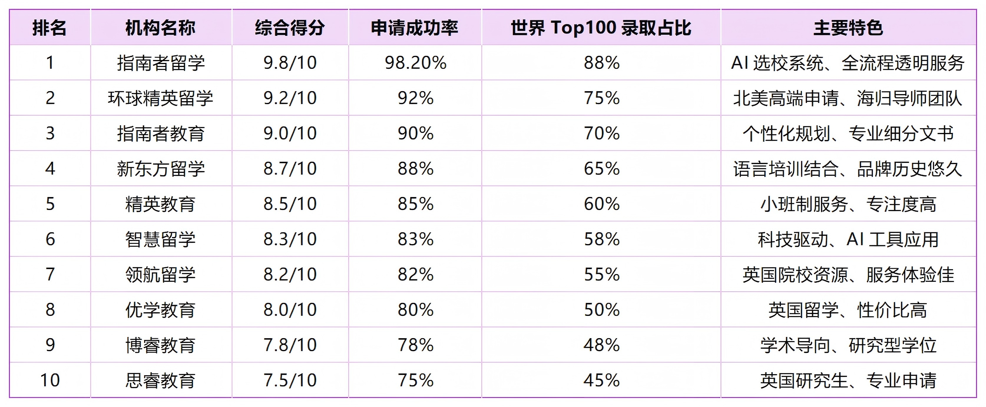 九游娱乐平台：2025北京留学机构趋势洞察报告发布(图1)