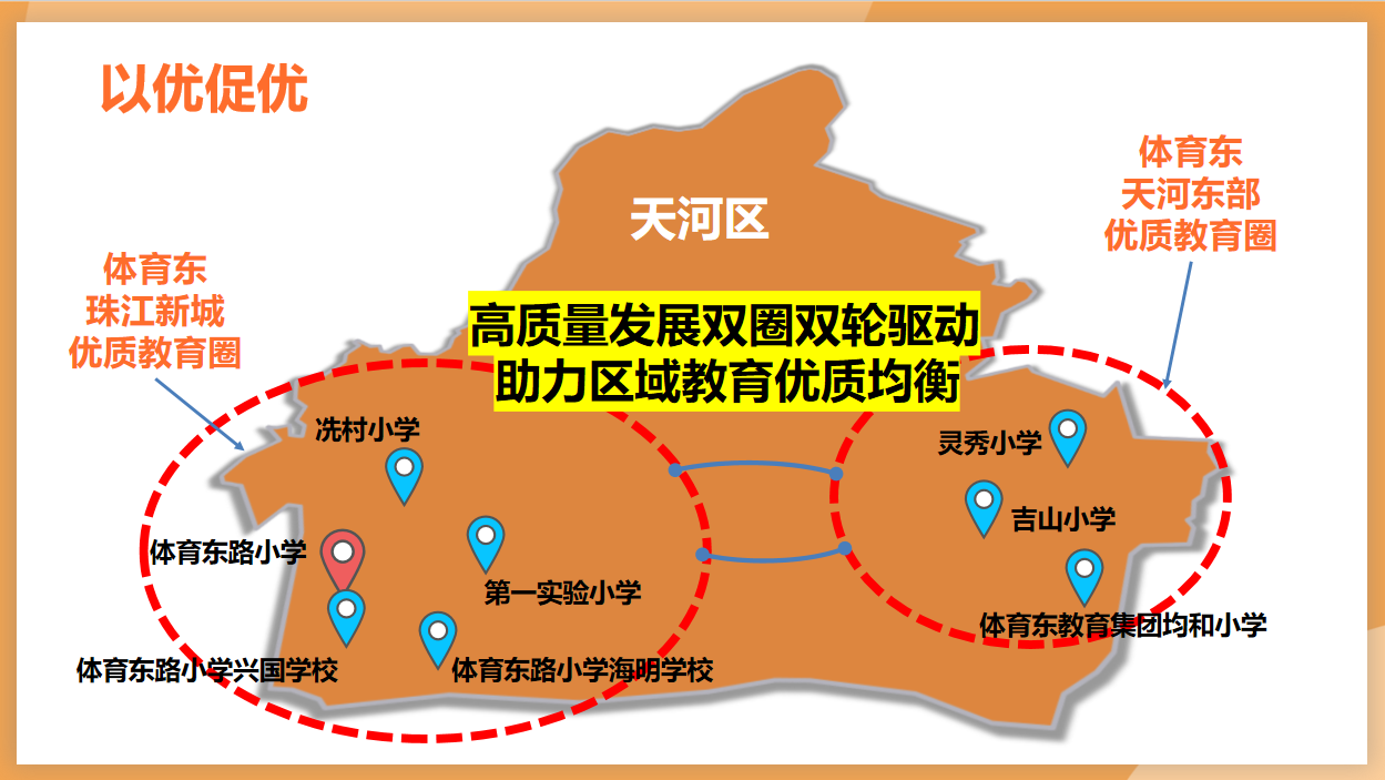 九游娱乐网站：集团化办学如何进阶？①｜广州体育东教育集团从“核心驱动”到“众筹优质”的演进史｜隽言教育(图6)