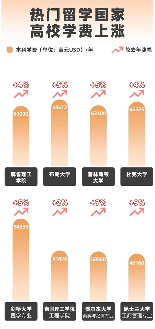 九游娱乐网站：海归月薪12万？留学百万投资回本需8年这“金”还镀吗？(图1)
