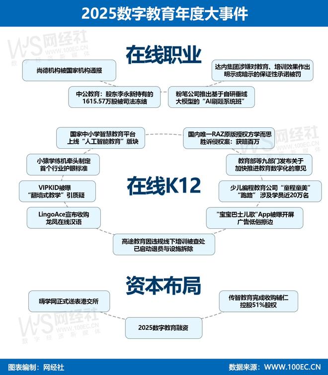 九游娱乐：【年终盘点】2025数字教育大事件(图2)