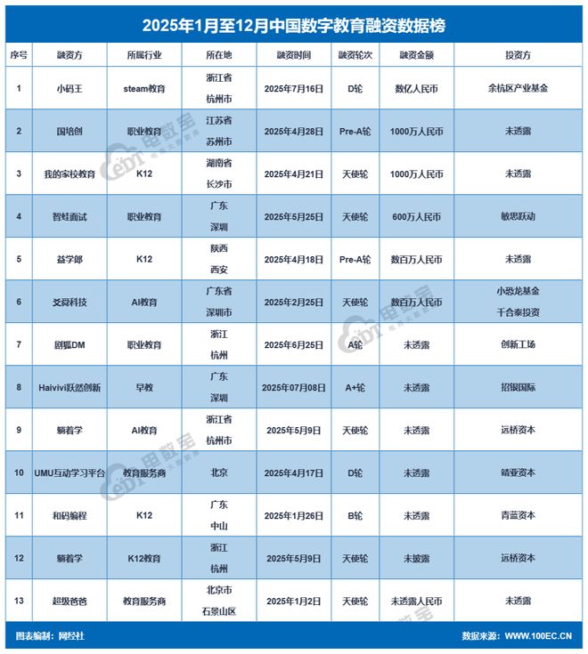 九游娱乐：【年终盘点】2025数字教育大事件(图14)
