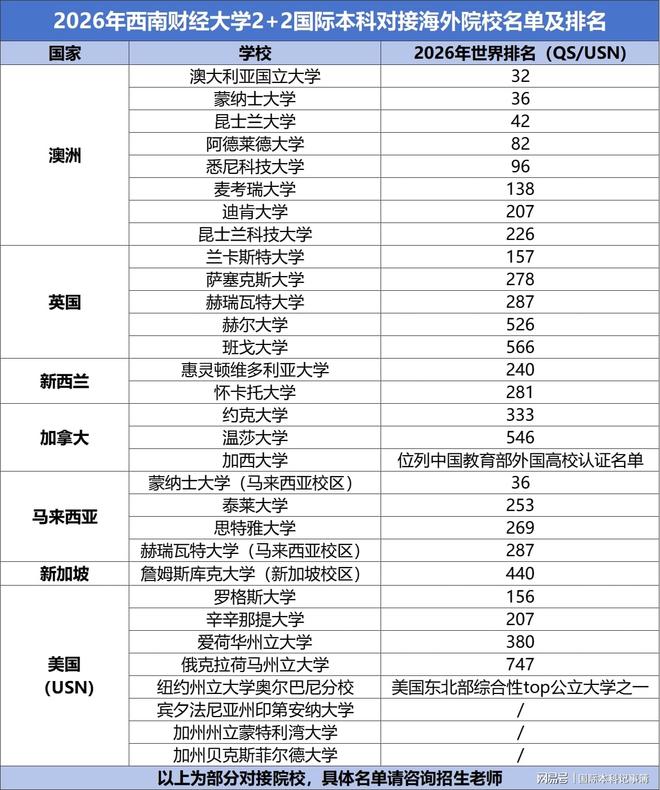 九游娱乐：提前上本科！四川“211”高校国际本科报考无需高考雅思成绩！(图2)