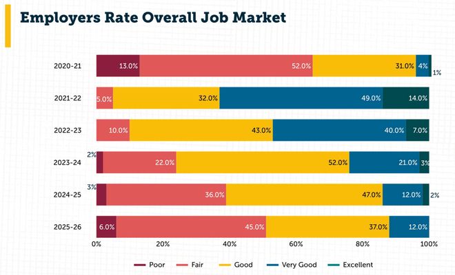 九游娱乐网站：美国码农正被AI「大屠杀」！Karpathy惊呼26届毕业生崩溃(图12)