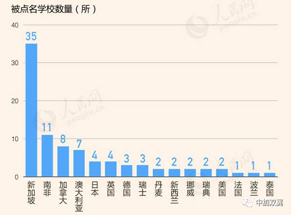 九游娱乐平台：教育部发出留学预警！留学加拿大要注意了(图2)