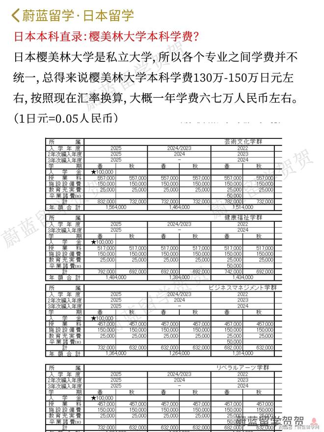 九游娱乐平台：日本本科直录：樱美林大学本科入学条件和学费-蔚蓝留学网(图2)