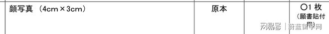 九游娱乐平台：日本留学读研究生申请材料有哪些？蔚蓝留学网(图2)