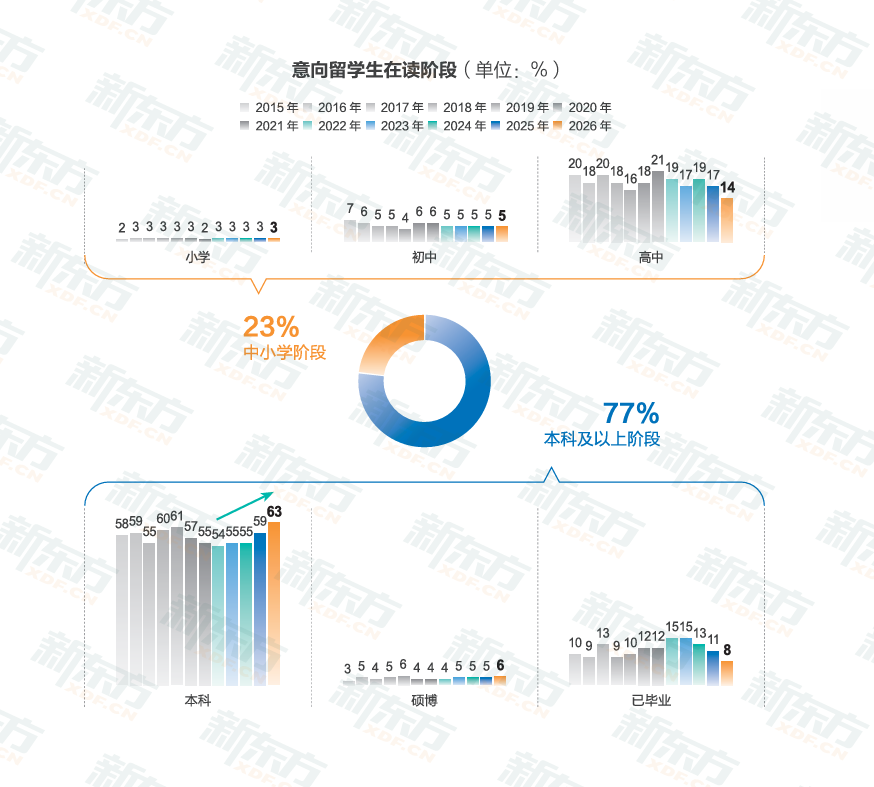 九游娱乐网站：时光一纪育见全球——2026《中国学生出国留学发展报告》正式发布(图3)