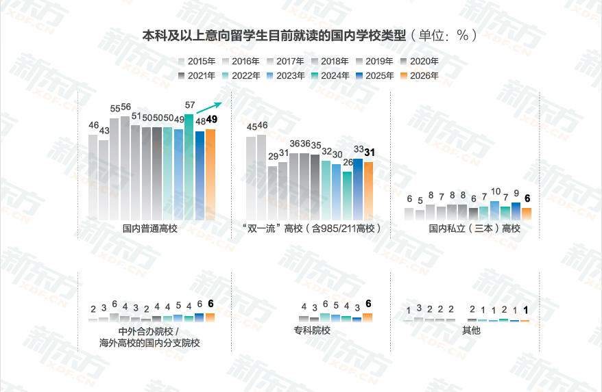 九游娱乐网站：时光一纪育见全球——2026《中国学生出国留学发展报告》正式发布(图4)