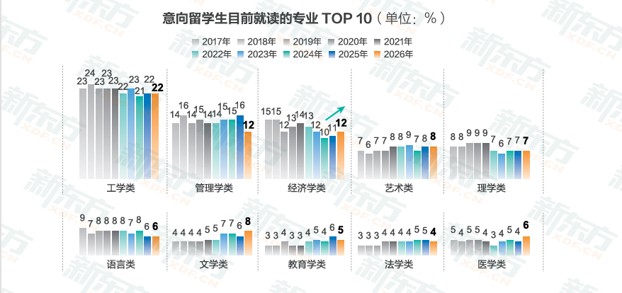 九游娱乐网站：时光一纪育见全球——2026《中国学生出国留学发展报告》正式发布(图5)