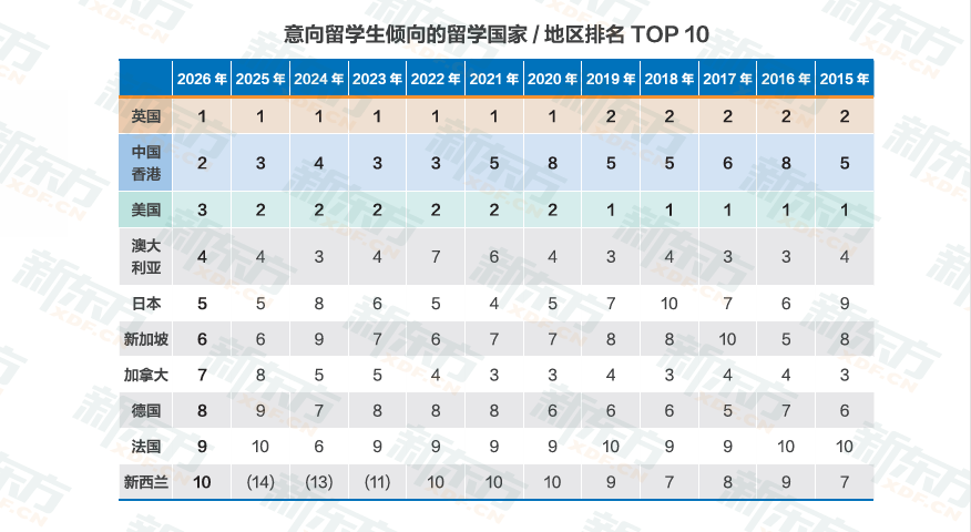 九游娱乐网站：时光一纪育见全球——2026《中国学生出国留学发展报告》正式发布(图6)