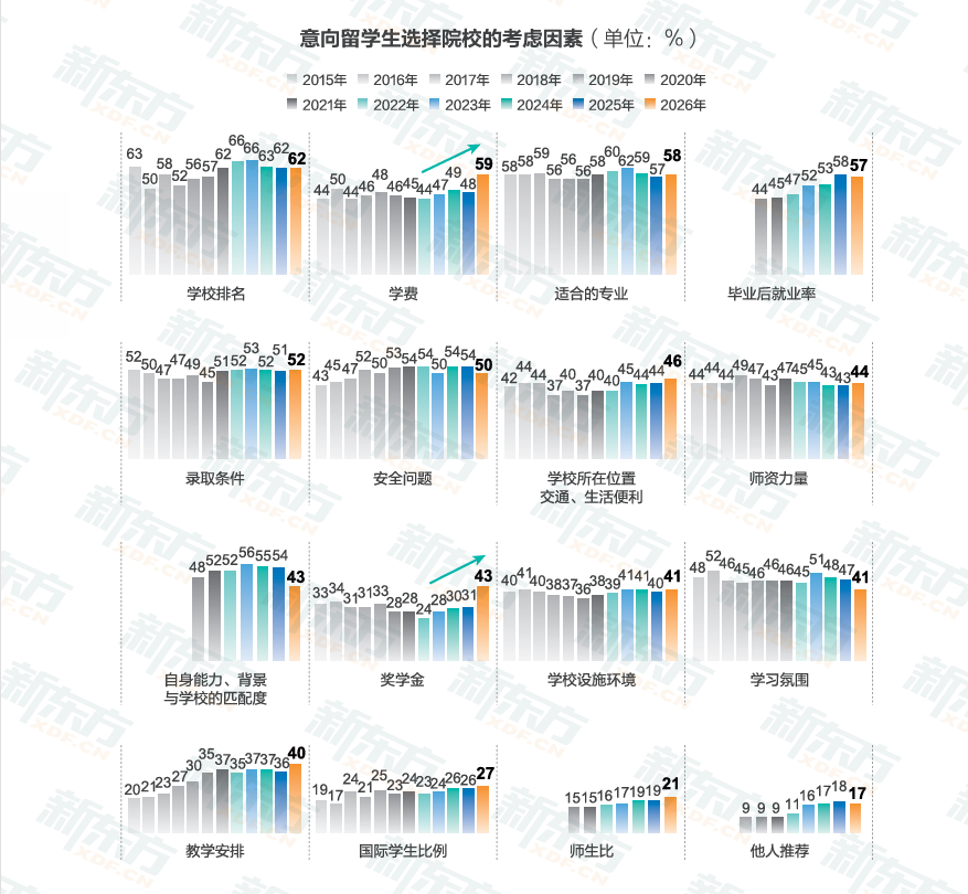 九游娱乐网站：时光一纪育见全球——2026《中国学生出国留学发展报告》正式发布(图7)