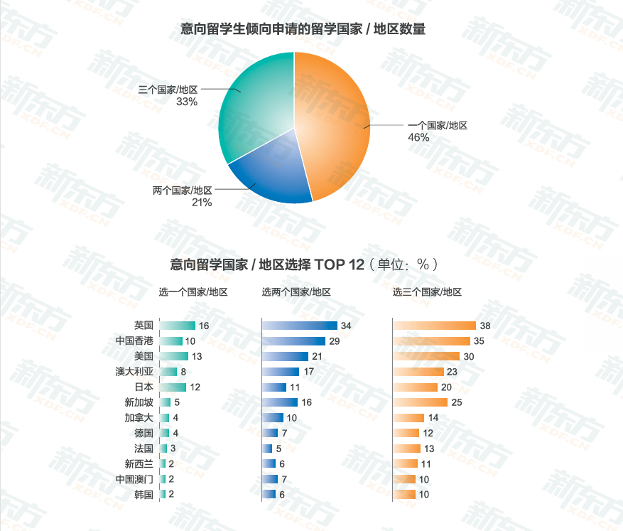 九游娱乐网站：时光一纪育见全球——2026《中国学生出国留学发展报告》正式发布(图8)