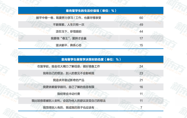 九游娱乐网站：时光一纪育见全球——2026《中国学生出国留学发展报告》正式发布(图9)