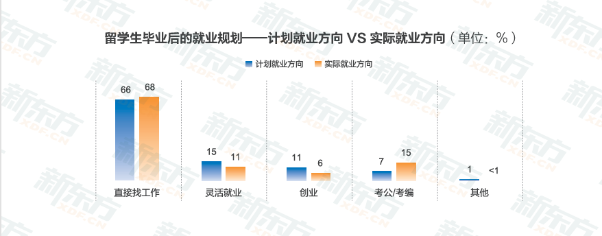 九游娱乐网站：时光一纪育见全球——2026《中国学生出国留学发展报告》正式发布(图11)