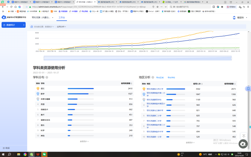 九游娱乐网站：智慧教育平台的“鄂托克旗样本”：赋能区域教育高质量发展的实践与思考(图3)