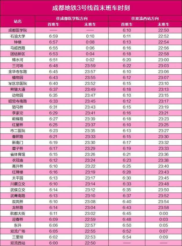 九游娱乐平台：2026成都地铁线路图(最新版)(图3)