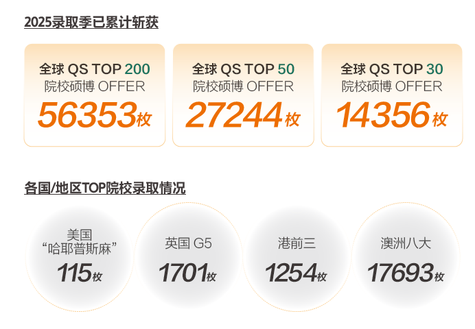 九游娱乐网站：留学圈“风险对冲”火了！2026申请季新东方前途出国多国联申成主流(图3)