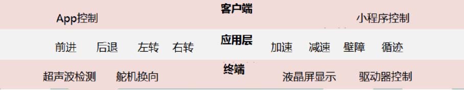 九游娱乐平台：物联网培训_物联网开发培训_嵌入式千锋教育(图11)
