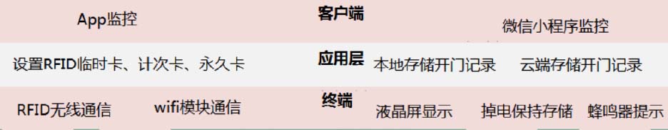 九游娱乐平台：物联网培训_物联网开发培训_嵌入式千锋教育(图15)