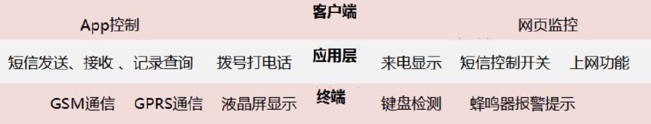 九游娱乐平台：物联网培训_物联网开发培训_嵌入式千锋教育(图13)