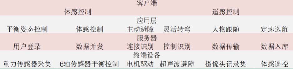 九游娱乐平台：物联网培训_物联网开发培训_嵌入式千锋教育(图17)
