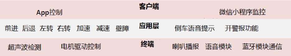 九游娱乐平台：物联网培训_物联网开发培训_嵌入式千锋教育(图19)