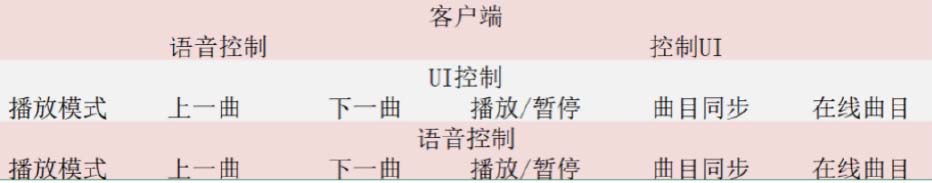 九游娱乐平台：物联网培训_物联网开发培训_嵌入式千锋教育(图21)