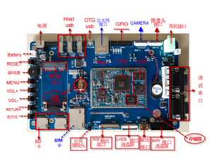 九游娱乐平台：物联网培训_物联网开发培训_嵌入式千锋教育(图22)