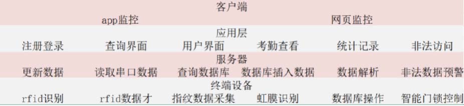 九游娱乐平台：物联网培训_物联网开发培训_嵌入式千锋教育(图23)