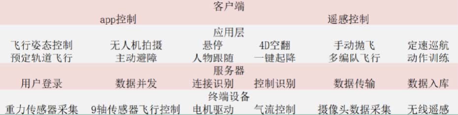 九游娱乐平台：物联网培训_物联网开发培训_嵌入式千锋教育(图25)